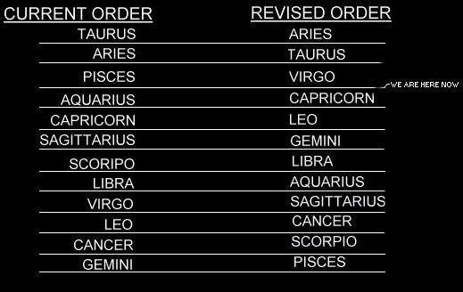 Reorder of the Signs of the Ages