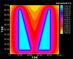 Simulation of Casimir Force