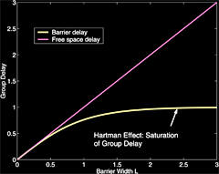 The Hartman Effect