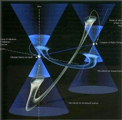 http://www.andersoninstitute.com/images/traveling-back-in-time-using-a-wormhole.jpg