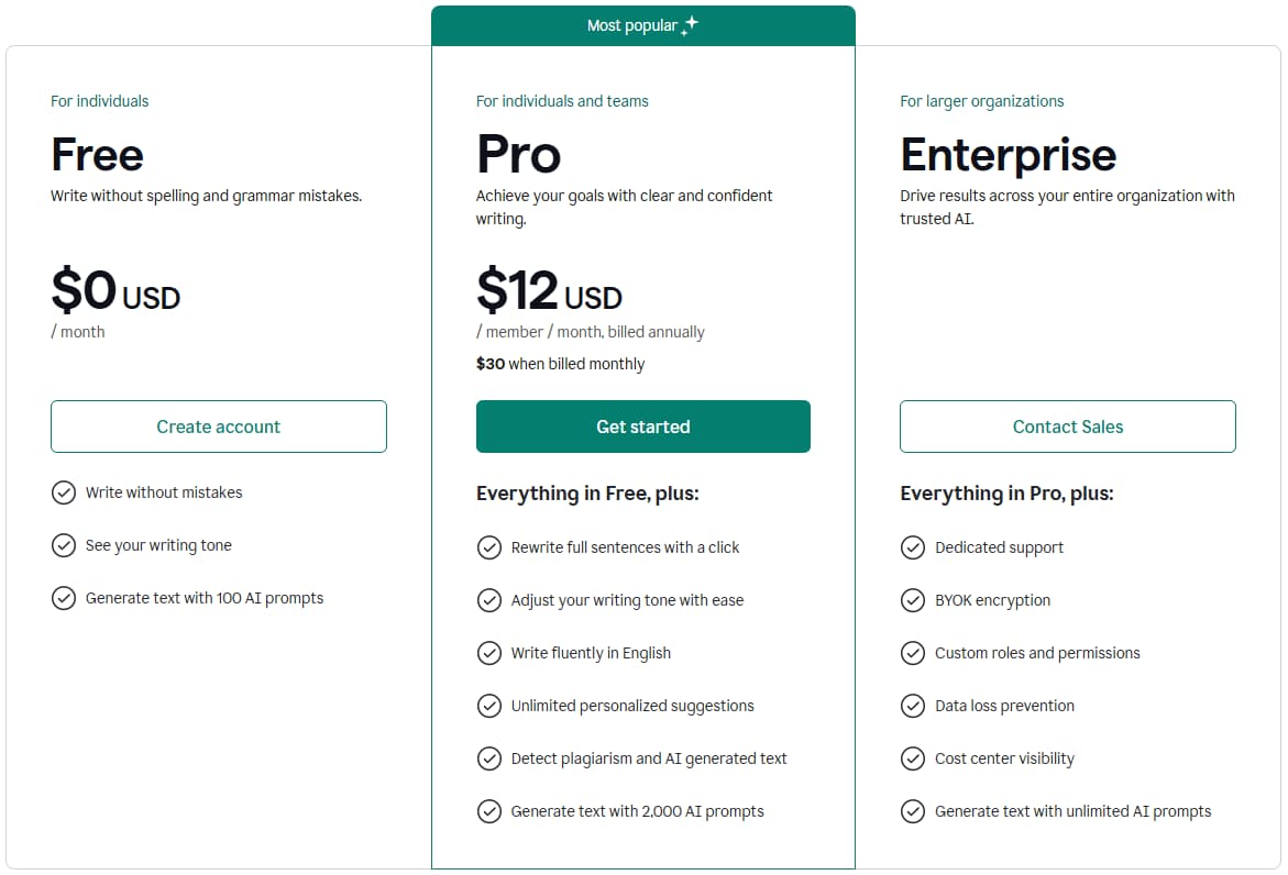 Grammarly Pricing