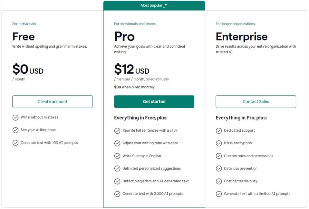 Grammarly Prices and Plans