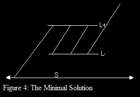 a minimal solution