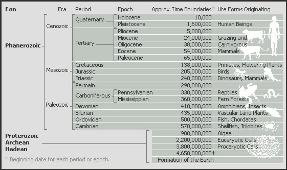 geologic.jpg (63383 bytes)