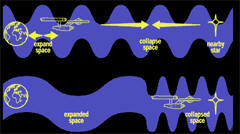 Alcubierre Warp Drive for Spacetime Travel