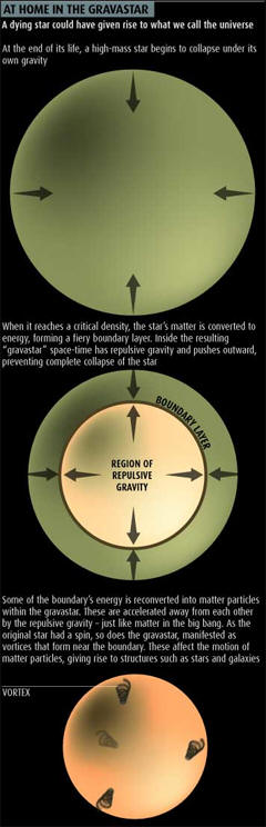 Is Spacetime Actually A Superfluid