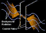 Casimir Effect