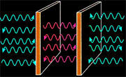 Casimir Effect