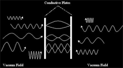 casimir effect