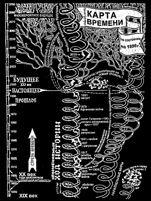 Chernobrov Alternate Timelines