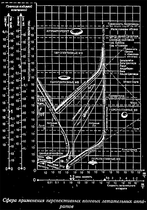 Chernobrov Time Machine Data