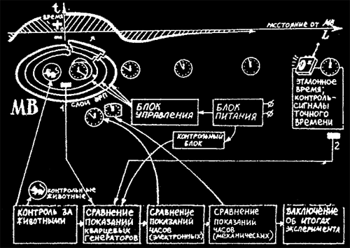 Chernobrov Time Machine Diagram 4