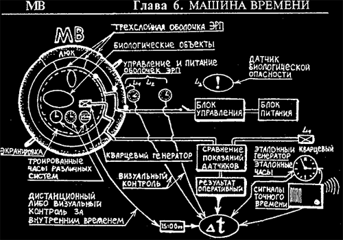Chernobrov Time Machine Diagram 3