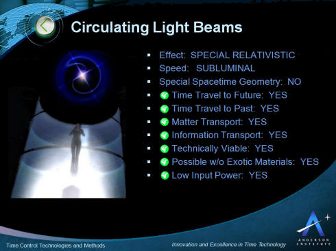 Circulating Light Beam Time Control and Time Travel