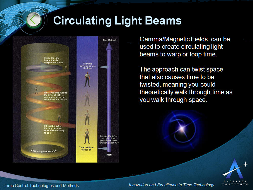 Gamma-Magnetic Field Time Travel