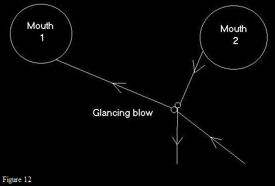 collisions and time travel paradoxes