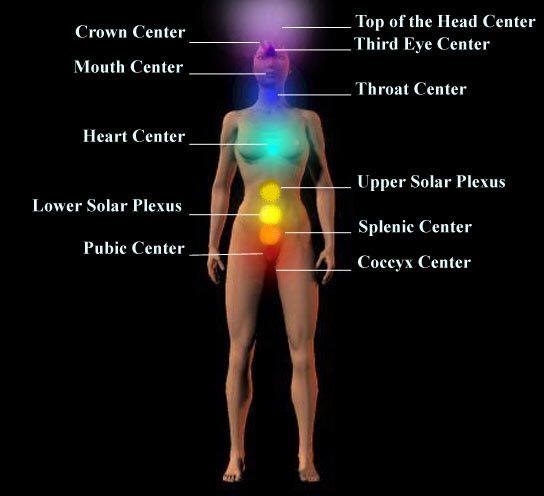 Color Associations with the Human Aura