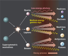 Creating Matter Out of Light