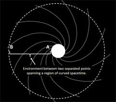 Two Separated Points Across Curved Spacetime in a Time Reactor