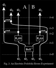 EPR Paradox