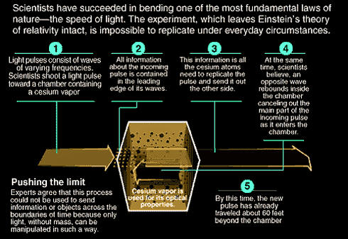 Gain Assisted Superluminal Light Propogation