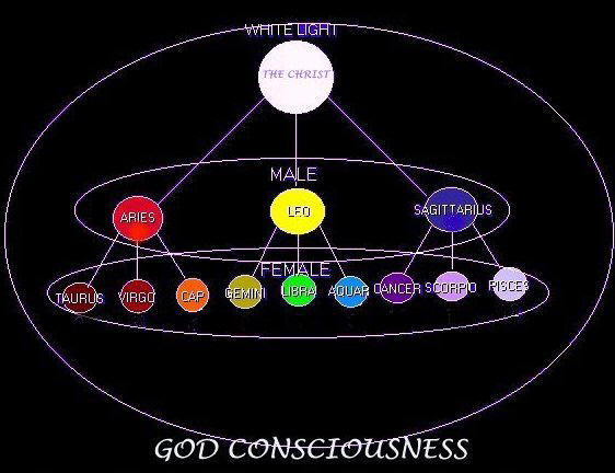 God Consciousness