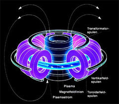 Faster-Than-Light Travel is Possible, Theoretical Study Suggests