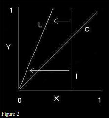 isomorphic state space