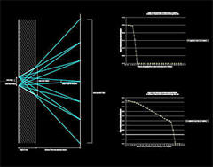 Light Theory