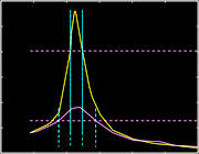 Power Amplification of a Time Reactor