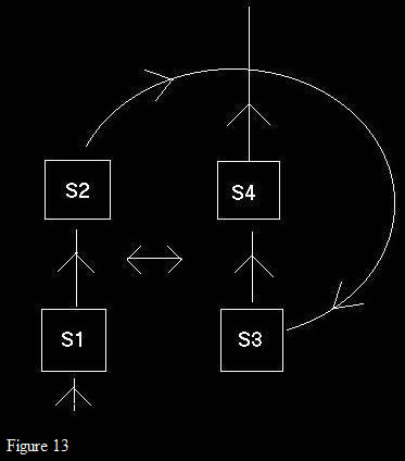 quantum mechanics and time travel