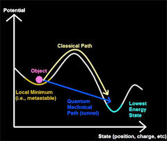 quantum tunneling