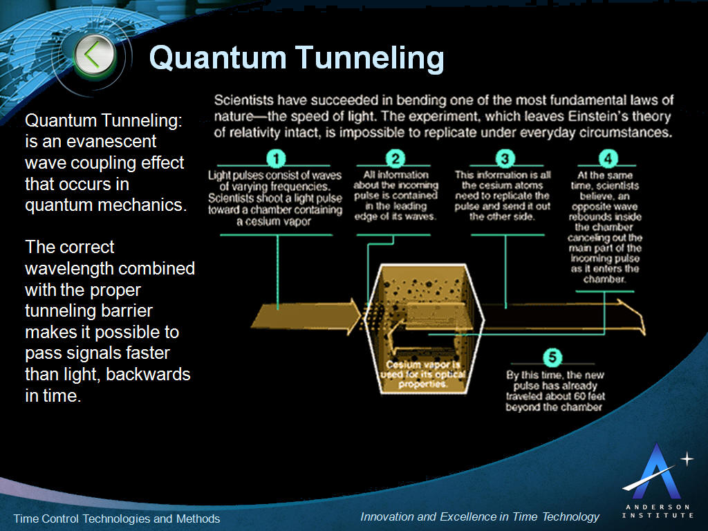 time travel in quantum physics