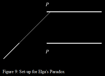 setup for elga's paradox