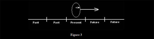 time travel in science fiction