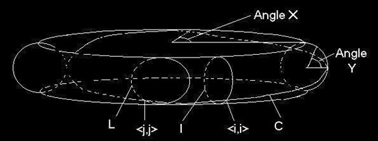 time travel torus