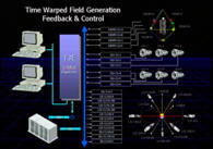 Time-warped Field Generator