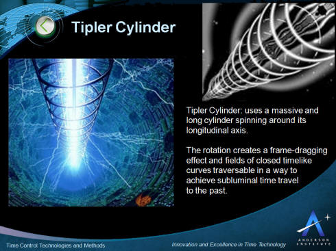 Tipler Cylinder Time Control and Time Travel