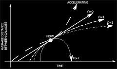 Variable speed of light