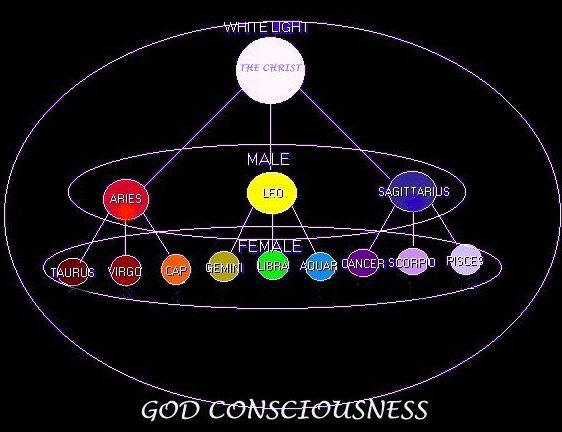 White Lite State of God Consciousness