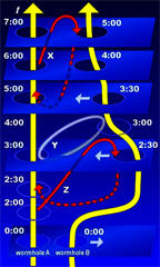 wormhole metrics