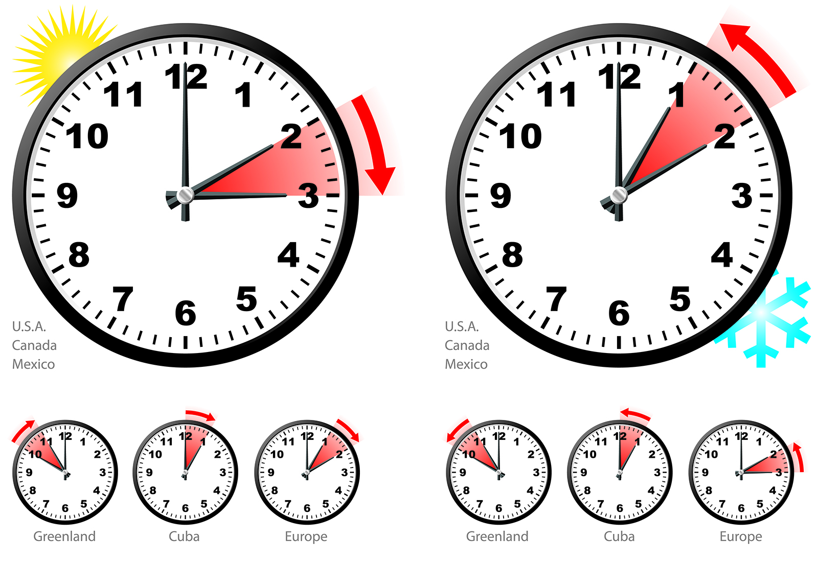 Daylight Savings End 2025 Date Harry K Smith