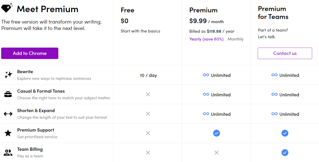 Wordtune Pricing Plan Wordtune Pricing Plan