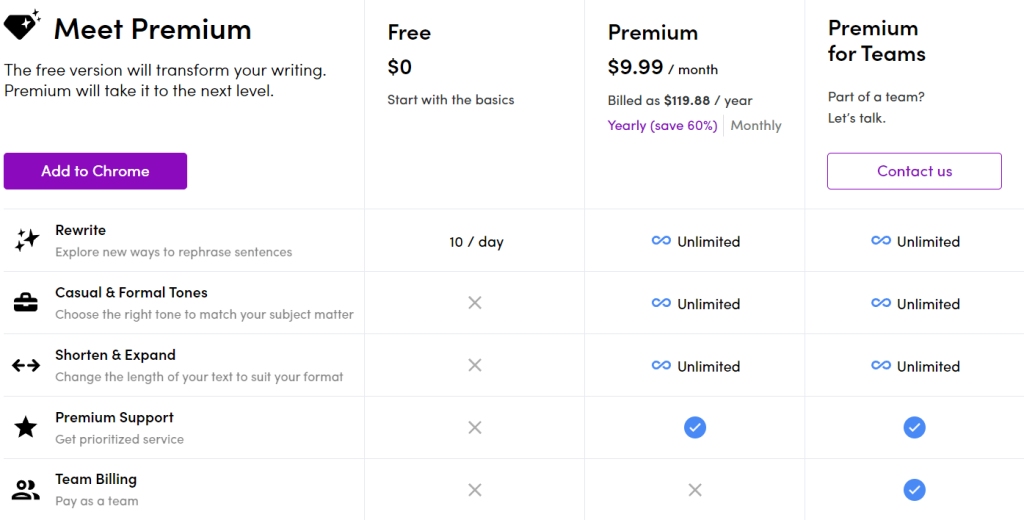 Wordtune Pricing Plan