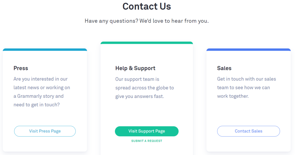 Grammarly Customer Support