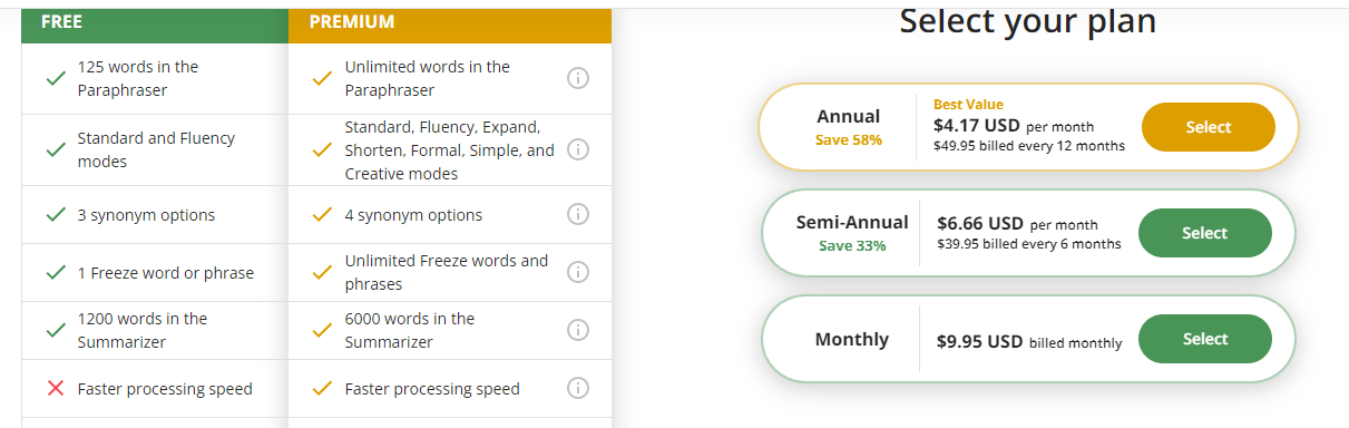 Quillbot pricing plan