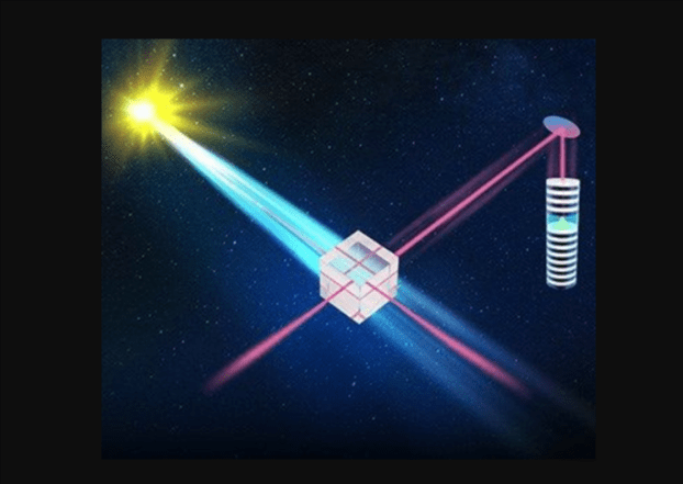 Quantum Experiment Quantum Experiment