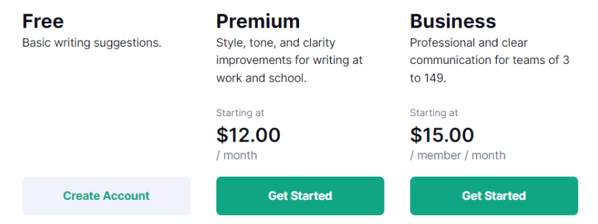 Grammarly Pricing 