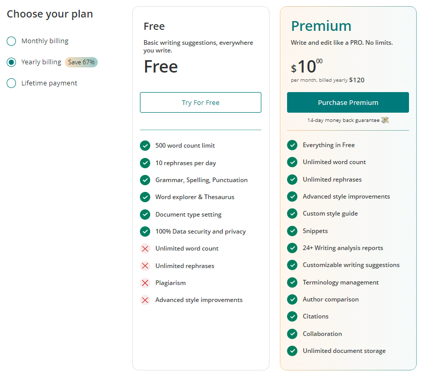 ProwritingAid Pricing