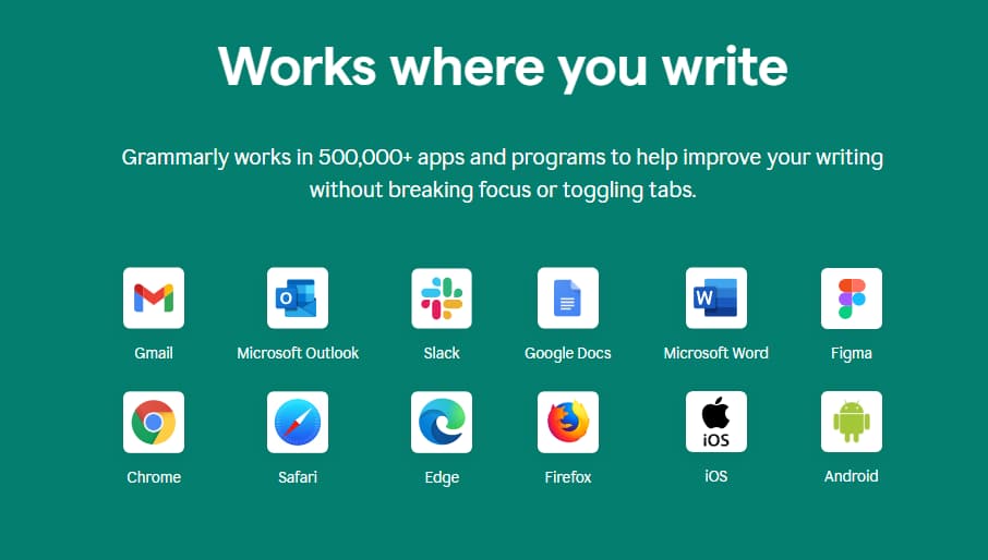 Grammarly Integrations Grammarly Integrations